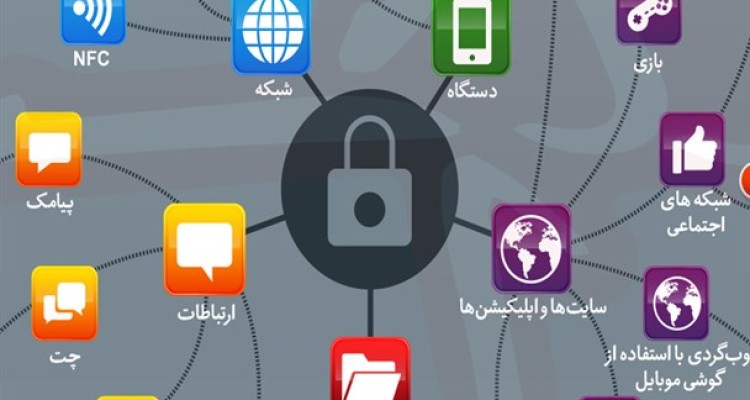 اینفوگرافیک | مدیریت حریم خصوصی تلفن همراه
