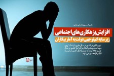 افزایش 1.4 نرخ بیکاری در کشور/ افزایش بزهکاری های اجتماعی زیر سایه کم توجهی دولت به آمار بیکاران