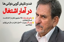 معاون اول دولت: 1/5 میلیون شغل در 6 ماه نخست امسال ایجاد شد/ وزیر کار: بیش از 400 هزار شغل در سال نمی‌توانیم ایجاد کنیم