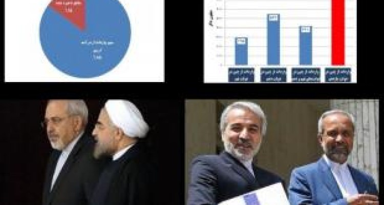 چرایی گران شدن قیمت دلار به زبان ساده