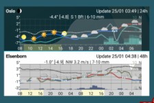 کاملترین نرم افزار پیش بینی وضع هوا اندروید با دانلود Meteogram widget 2.0