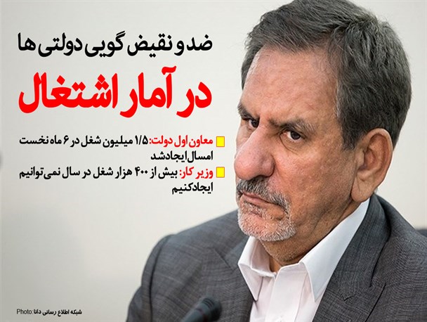 معاون اول دولت: 1/5 میلیون شغل در 6 ماه نخست امسال ایجاد شد/ وزیر کار: بیش از 400 هزار شغل در سال نمی‌توانیم ایجاد کنیم