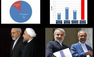 چرایی گران شدن قیمت دلار به زبان ساده