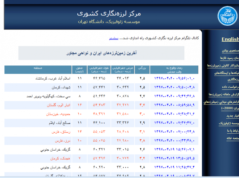 دقایقی قبل اسلام آباد غرب لرزید+جزئیات