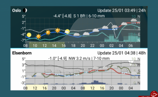 کاملترین نرم افزار پیش بینی وضع هوا اندروید با دانلود Meteogram widget 2.0
